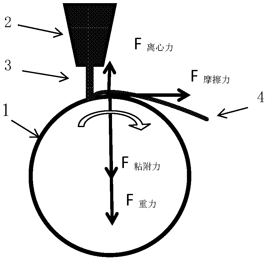 Inner roller type single roller rapid quenching amorphous ribbon preparation method