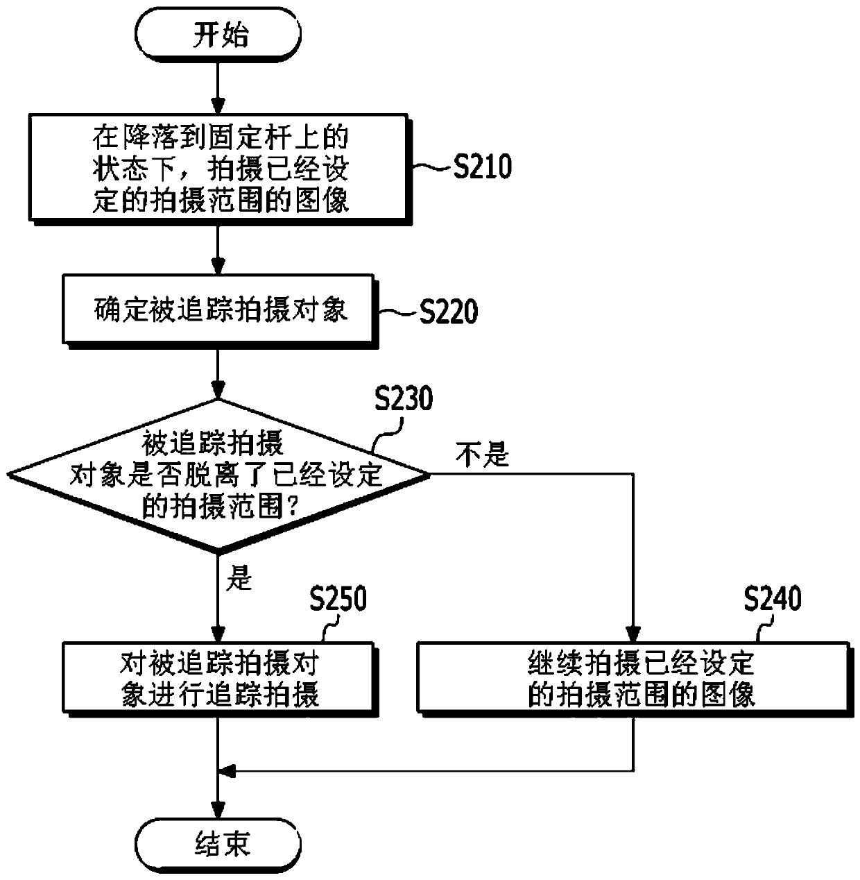 UAV-connected monitoring cctv device and image capturing method based on it