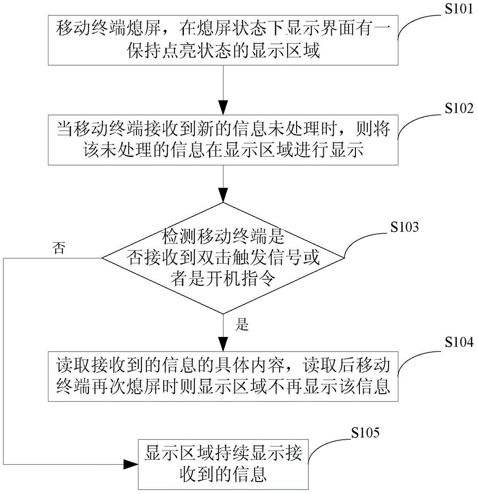 Display method, display system and mobile terminal