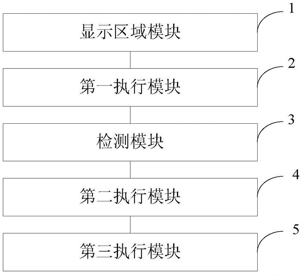 Display method, display system and mobile terminal