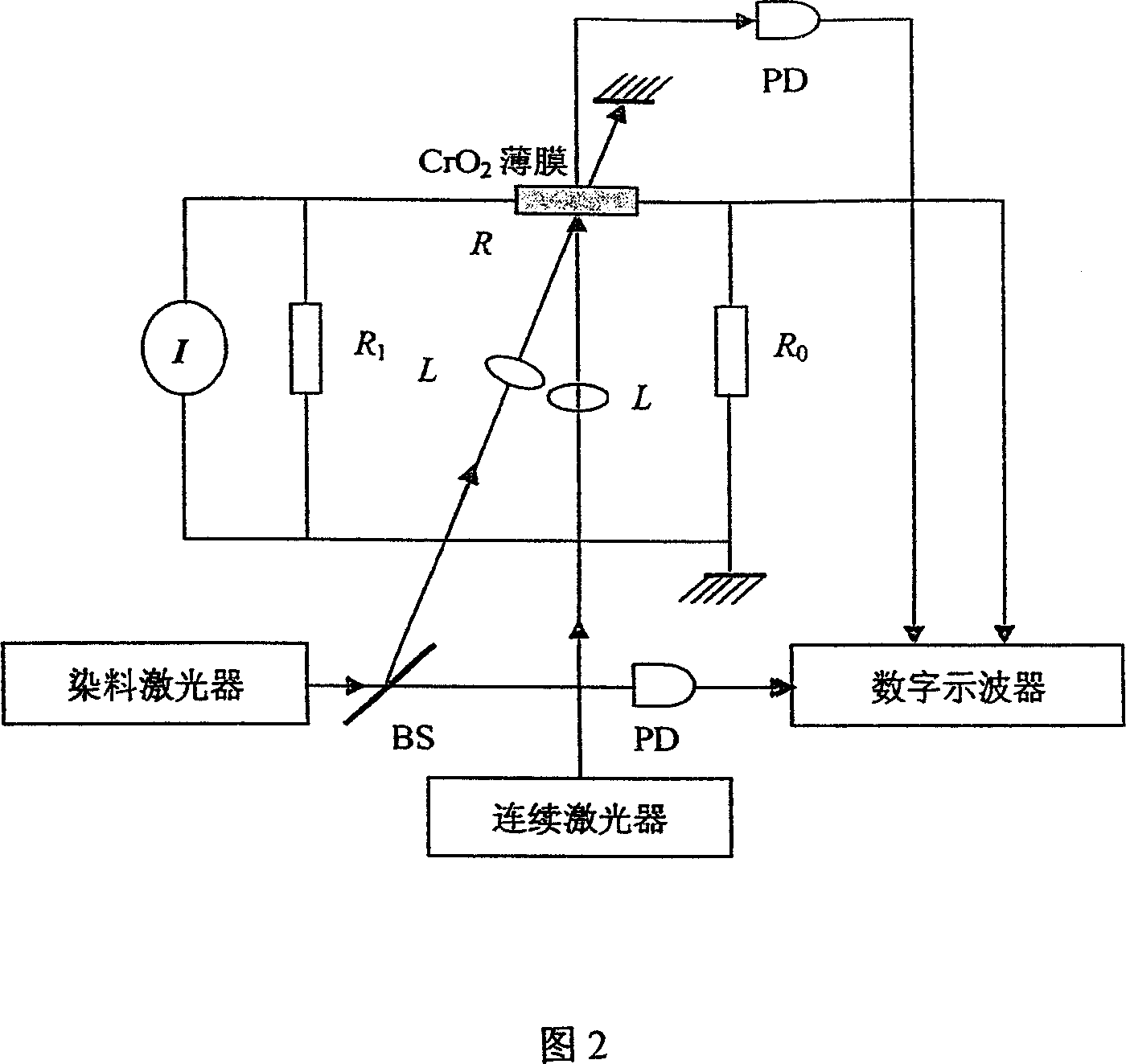 Method for changing magnetism of ferromagnet CrO2 film using laser induction effect