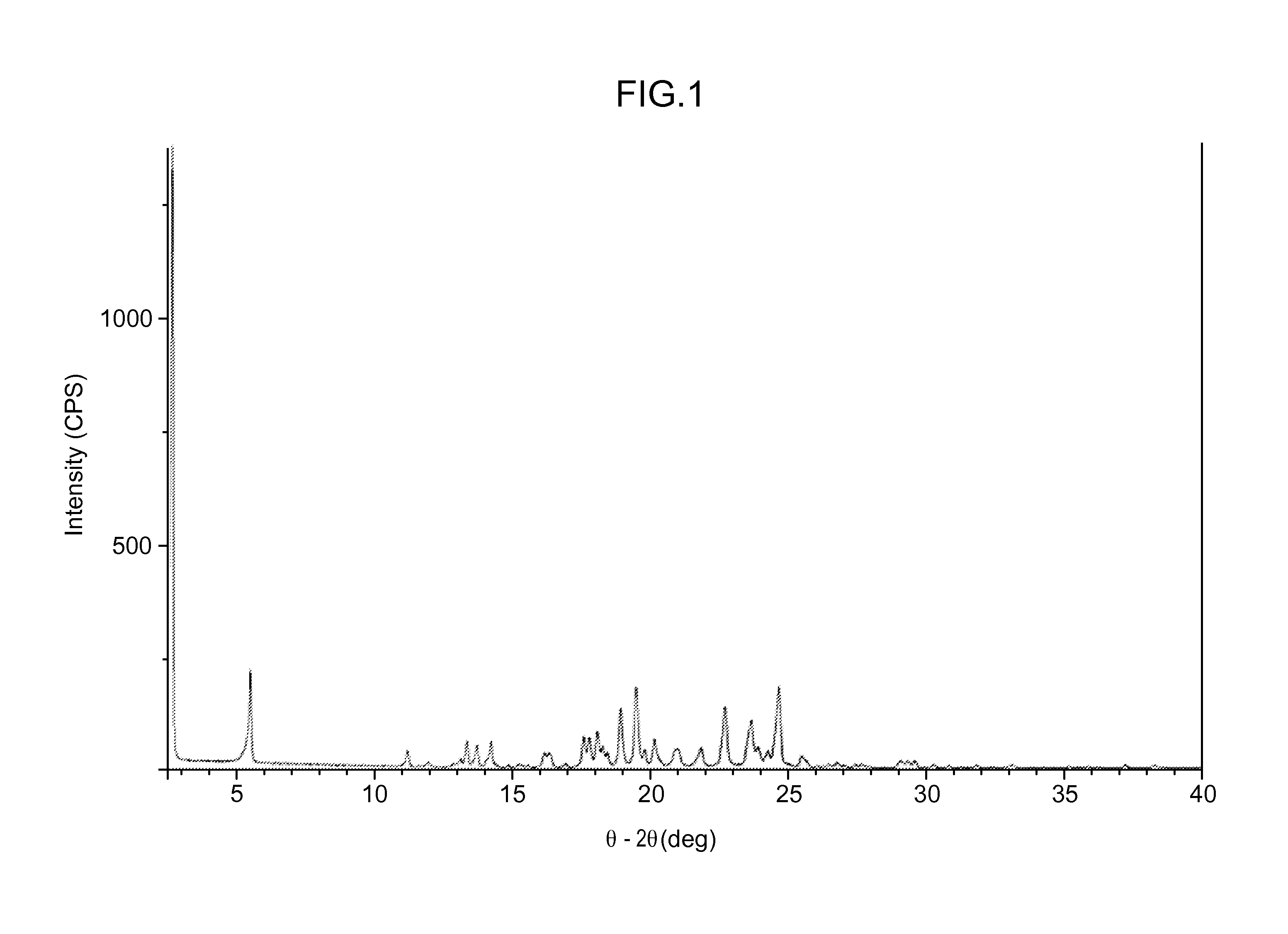 Morphic forms of hexadecyloxypropyl-phosphonate esters and methods of synthesis thereof