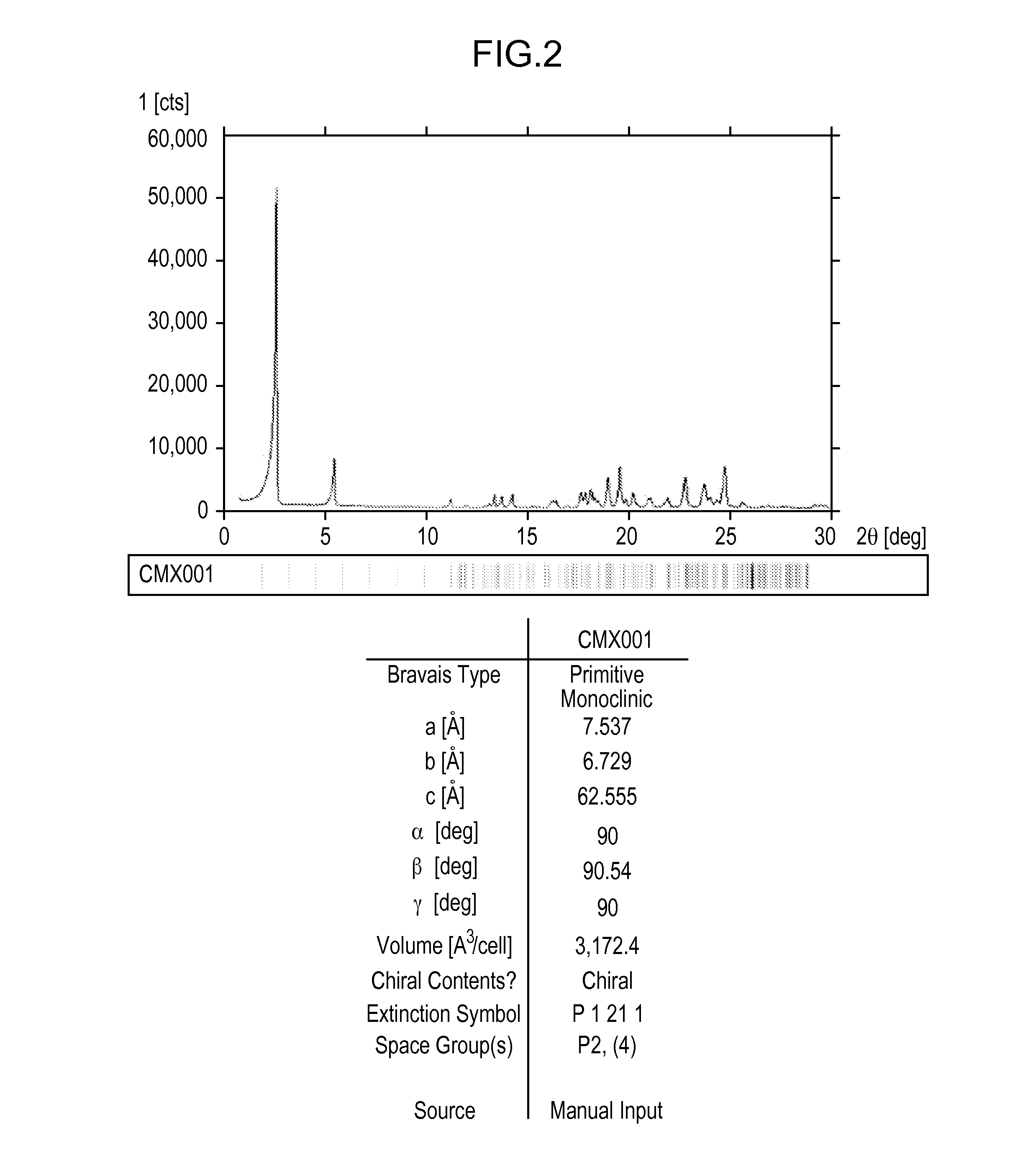 Morphic forms of hexadecyloxypropyl-phosphonate esters and methods of synthesis thereof