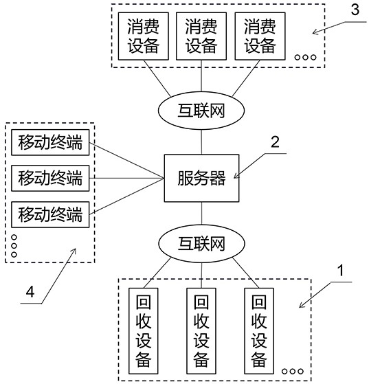 Recyclable object point exchange system and method based on mobile terminal