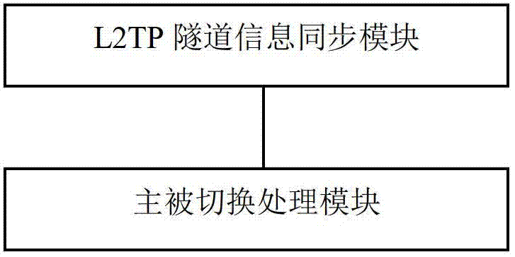 Method and device for backing up lonworks network service (LNS)