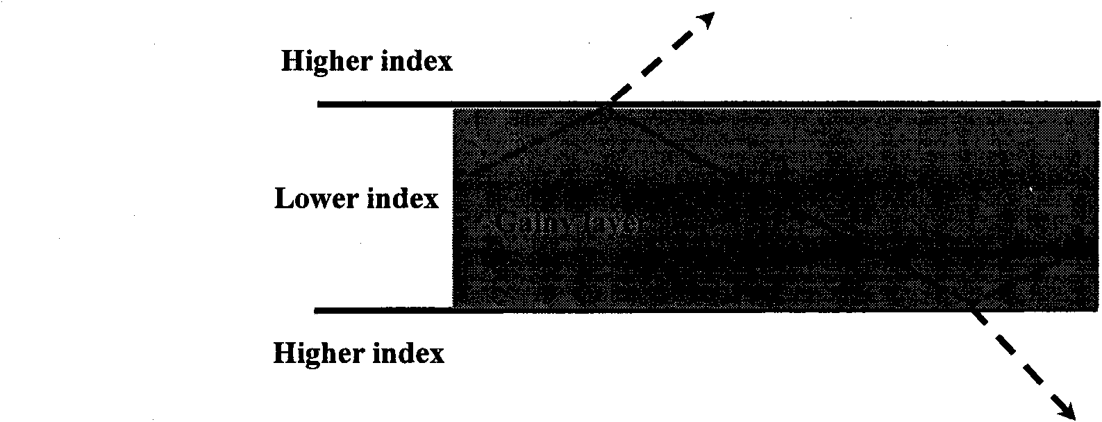 Compositions and preparation method of extra-large mode area metaphosphate optical fiber