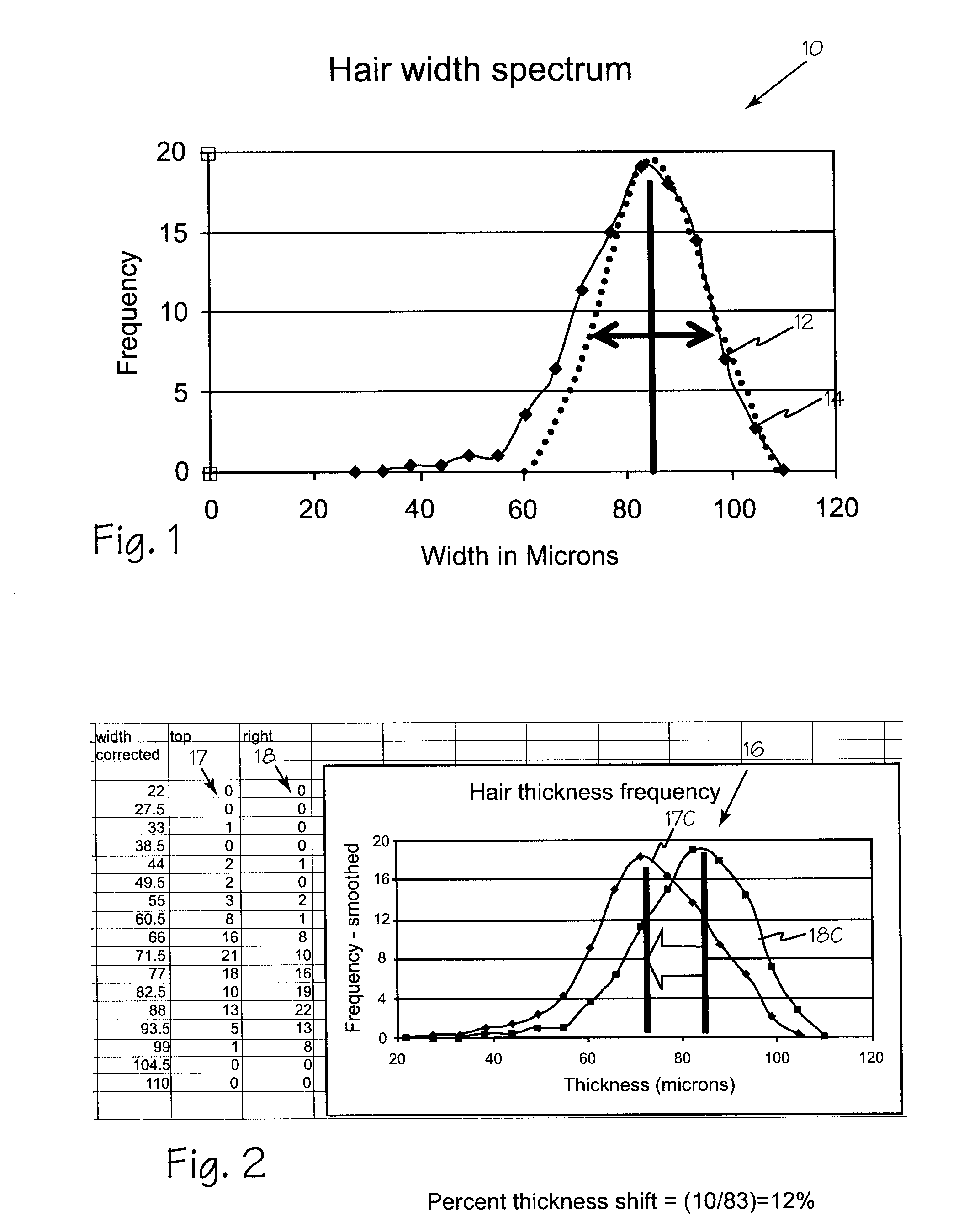 Hair Densitometer