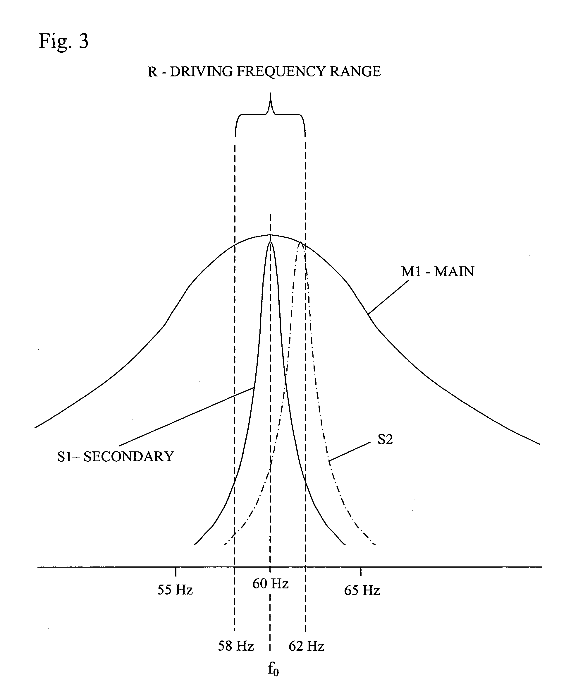 Vibration control of free piston machines through frequency adjustment