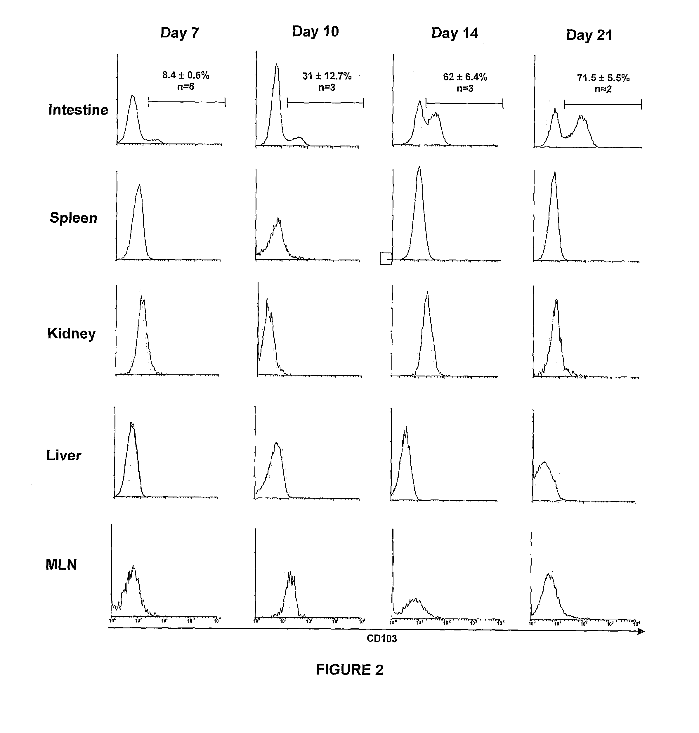 Methods of Treating Graft Versus Host Disease