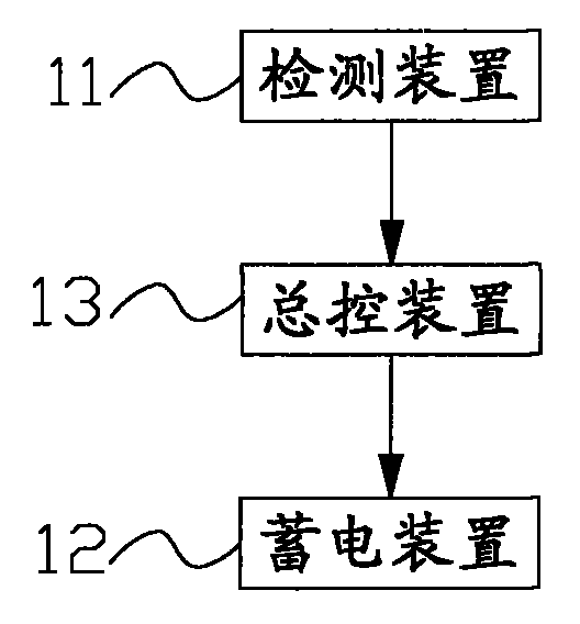 Grid-connected wind-light combined power generation system and power generation method thereof