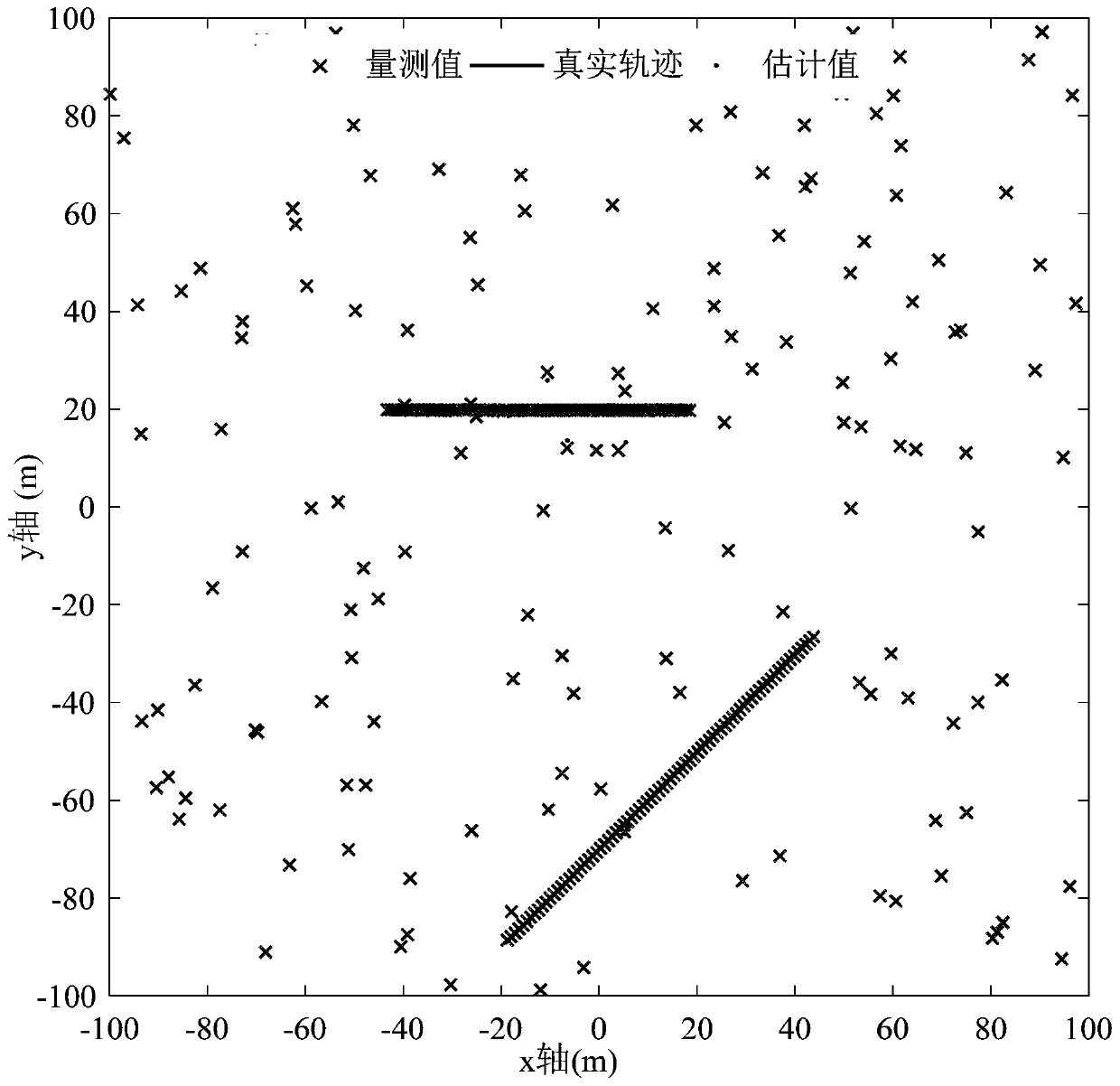 Circumference SAR multi-target tracking method based on random finite set