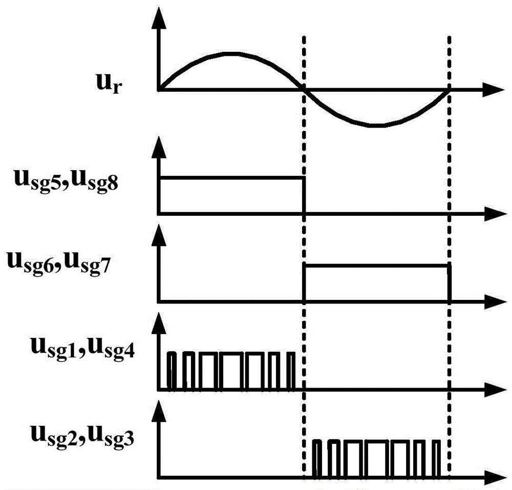 Topological structure of photovoltaic grid-connected single-phase inverter employing fly-wheel neutral point potential