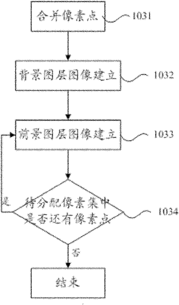 Coding and decoding methods and devices for three-dimensional video