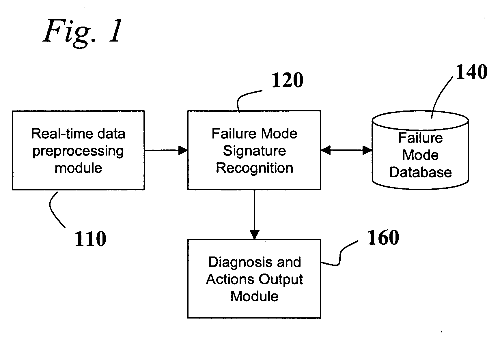 Diagnostic systems and methods for predictive condition monitoring