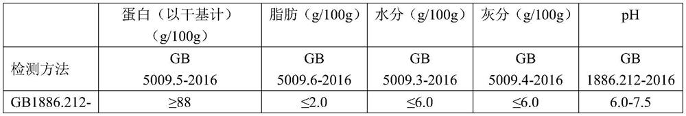 Preparation process of high-protein sodium caseinate