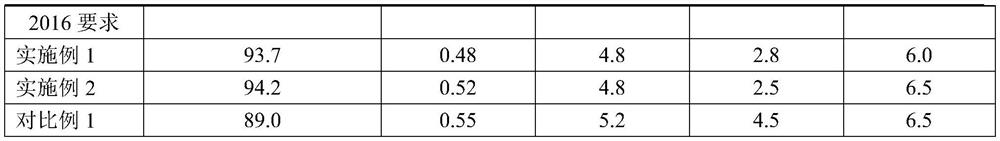 Preparation process of high-protein sodium caseinate