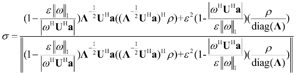 Radar beam forming method based on power iteration generalized Rayleigh quotient algorithm