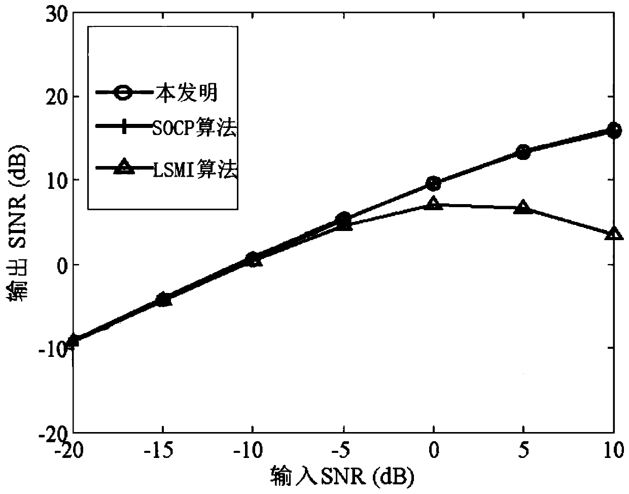 Radar beam forming method based on power iteration generalized Rayleigh quotient algorithm