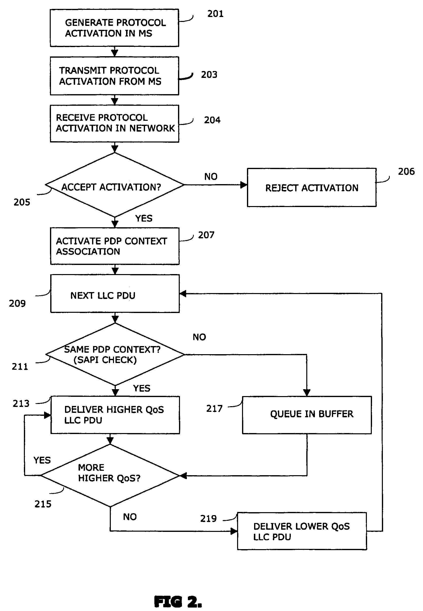 Method and device for transferring data over GPRS network