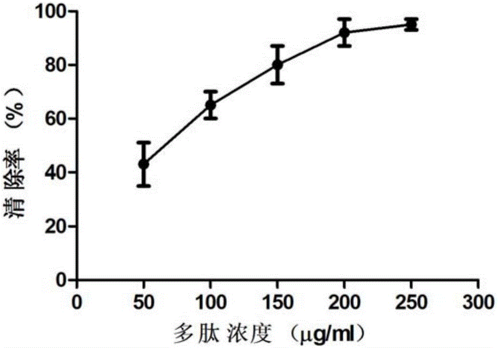 A hylarana guentheri secretory peptide, a gene thereof and applications of the secretory peptide in pharmacy