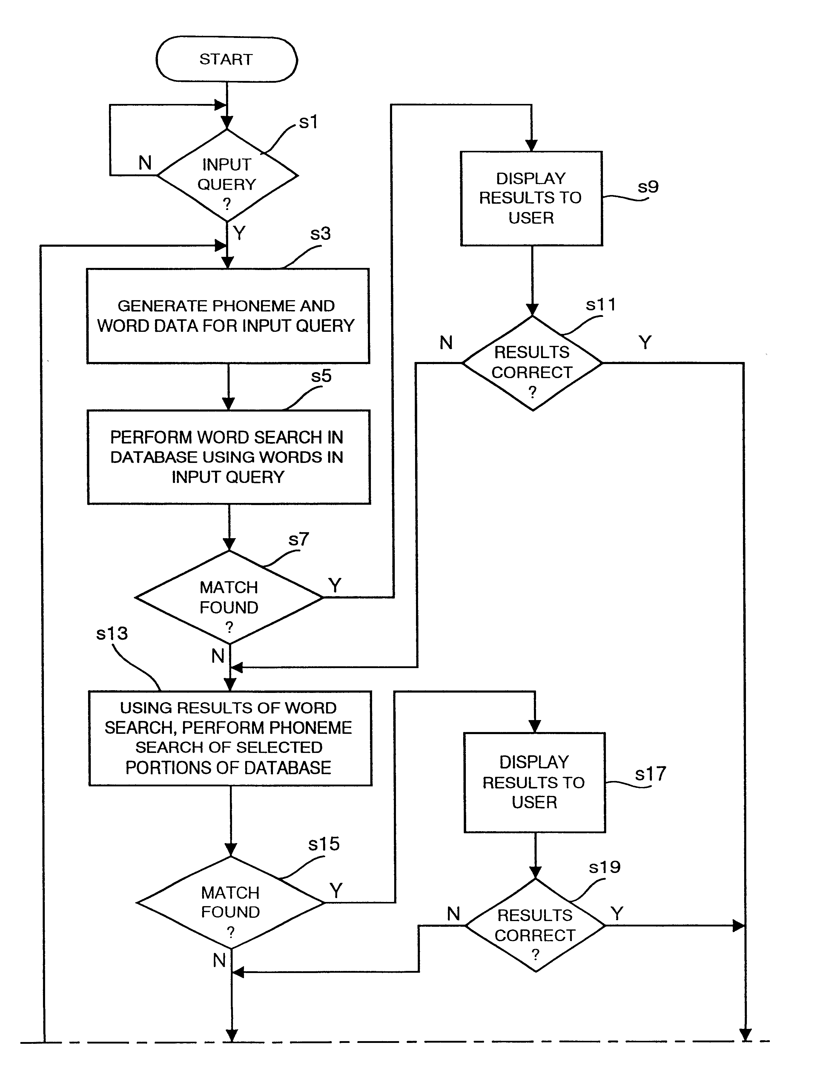 Language recognition using sequence frequency