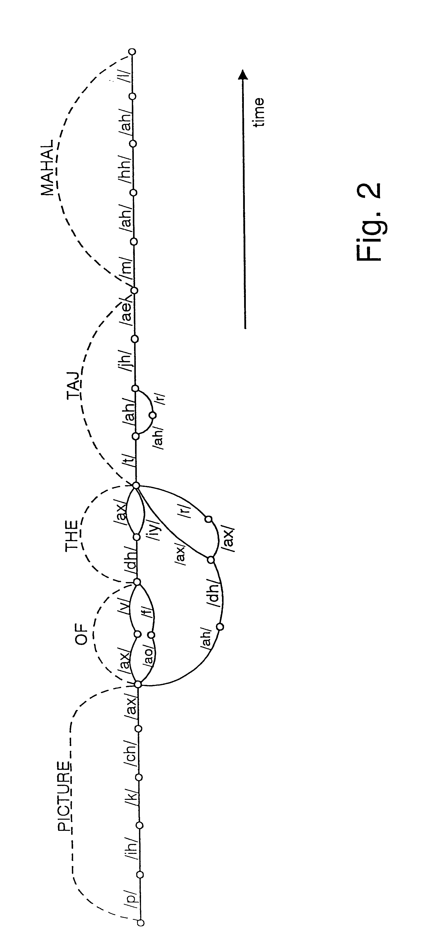 Language recognition using sequence frequency