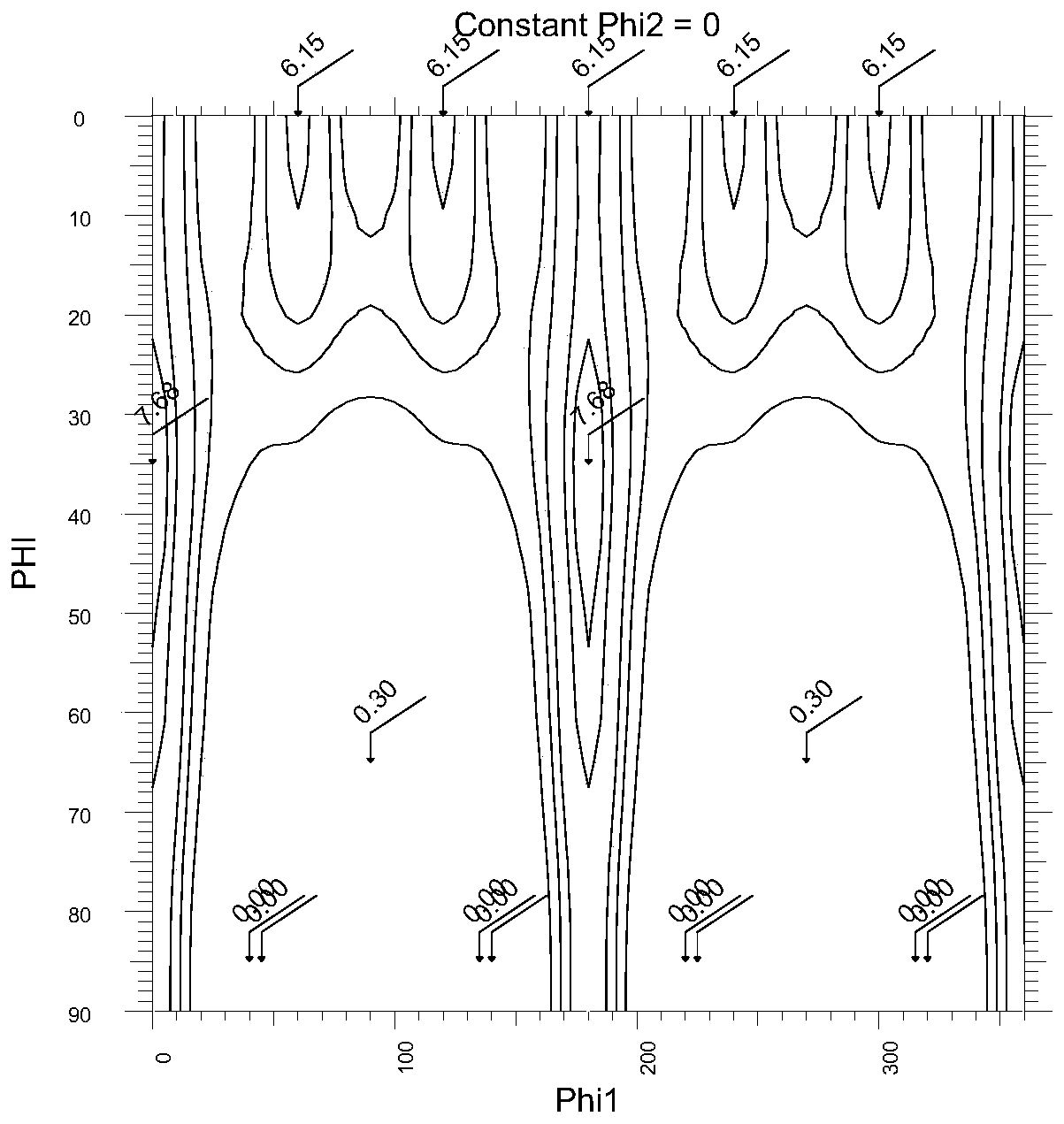 Warm rolling processing method for controlling texture of titanium alloy seamless pipe and titanium alloy pipe