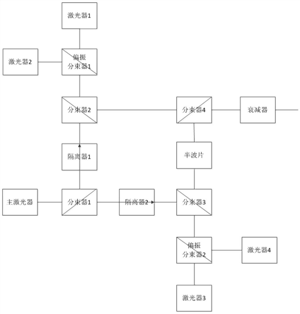 Polarization coding quantum key distribution system encoder