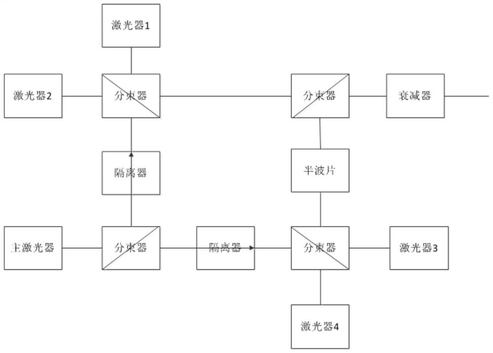 Polarization coding quantum key distribution system encoder