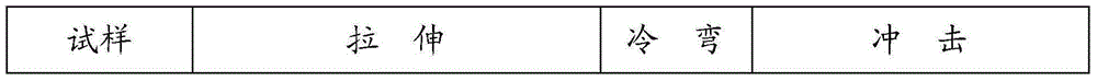 Nickel-based welding rod used for ultralow-temperature steel and preparation method of nickel-based welding rod