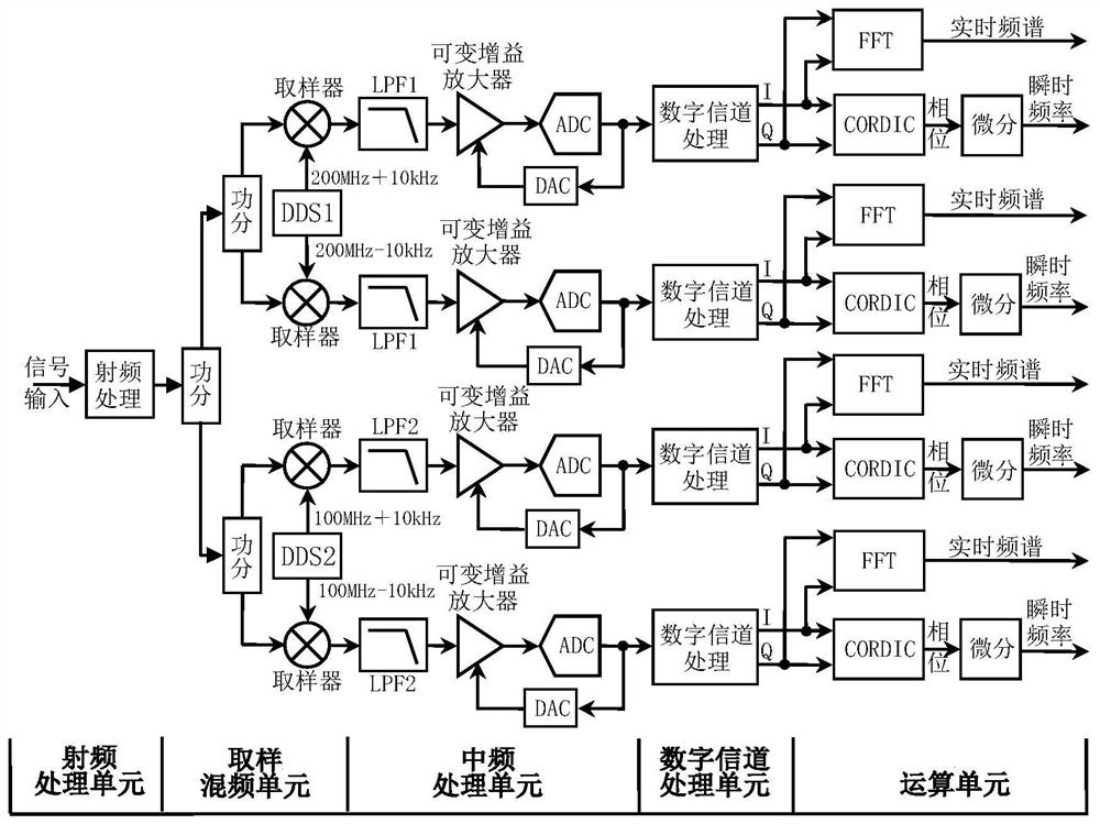 An instantaneous frequency measuring device and measuring method