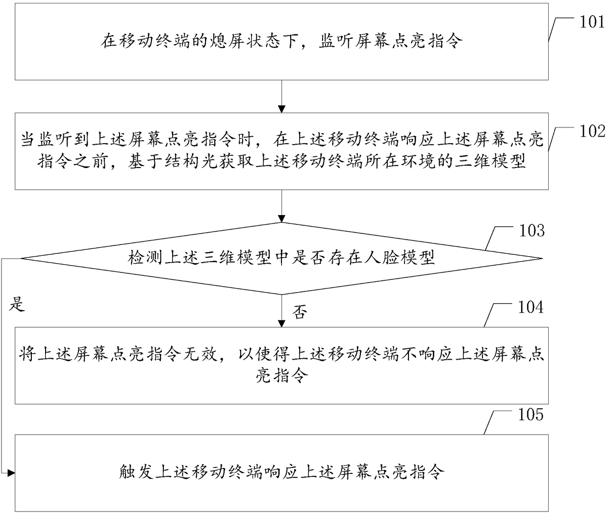 Screen control method and device, mobile terminal and computer readable storage medium