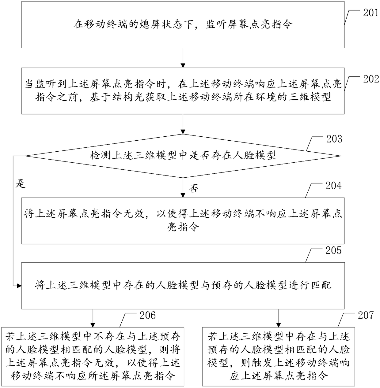 Screen control method and device, mobile terminal and computer readable storage medium