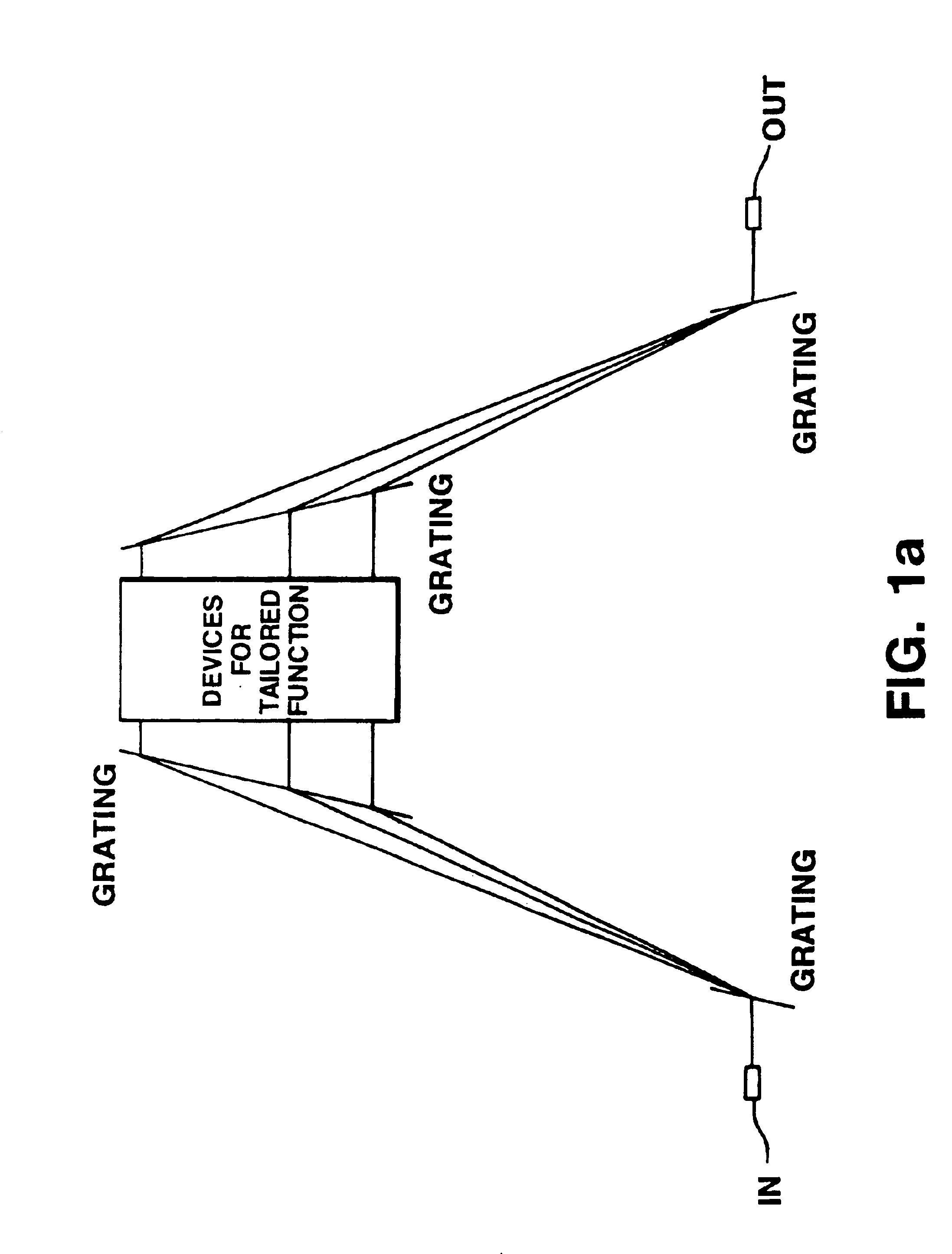 Compact wavelength selective switching and/or routing system