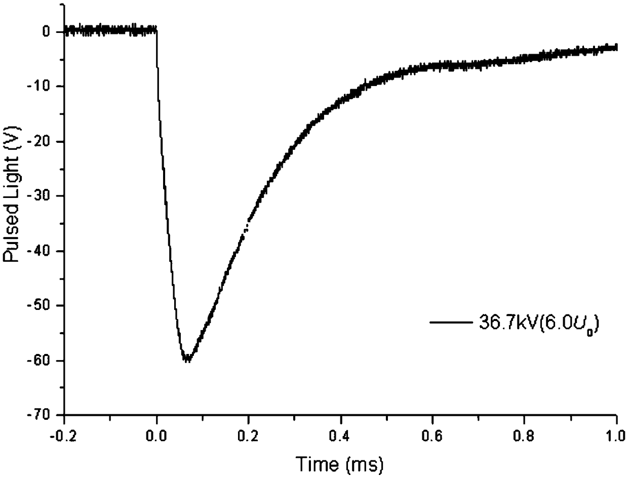 Large-area ultraviolet band pulse intense flash source