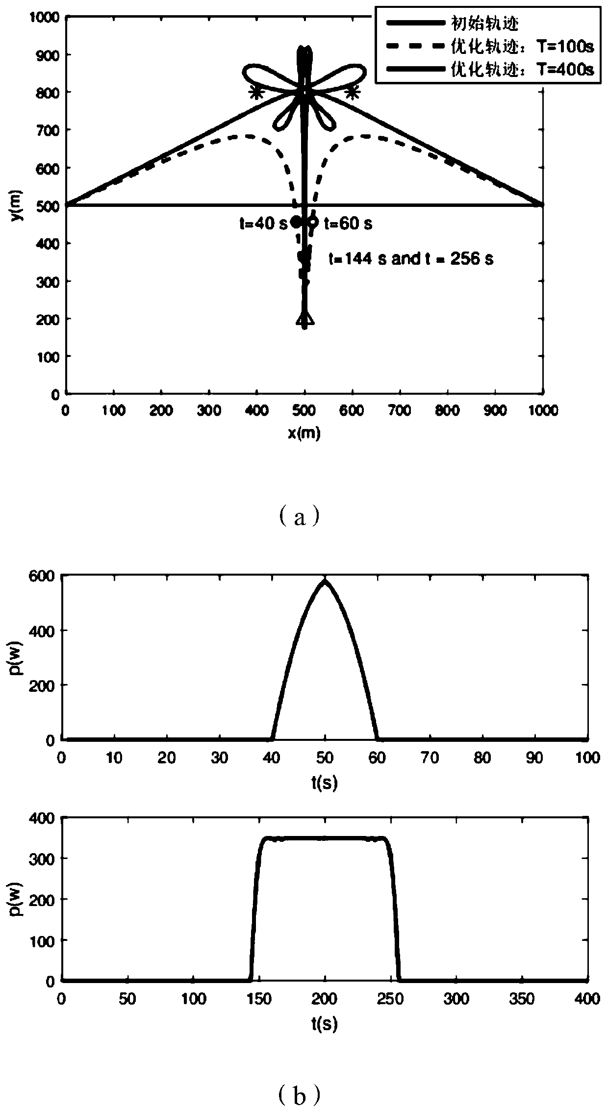 Laser energy supply unmanned aerial vehicle wireless communication method with multiple base stations and multiple laser emitters