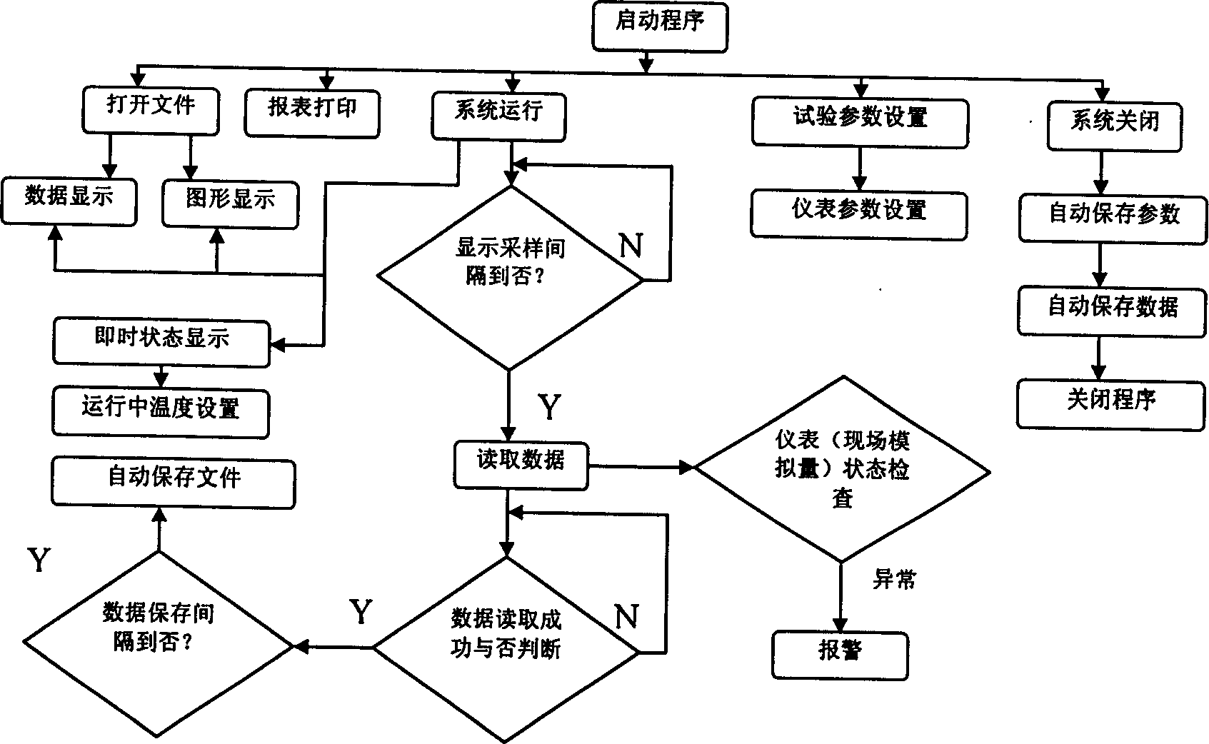 Automatic control equipment of double screw extrusion machine