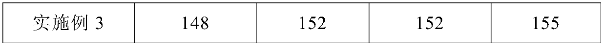 Catalyst based on volatile organic pollutant purification and preparation method thereof