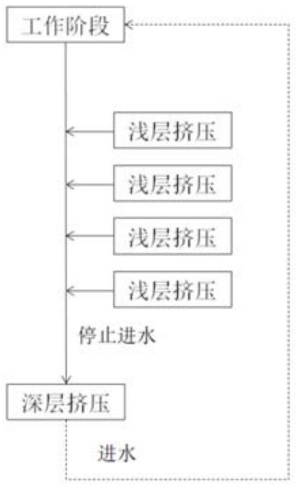 A process based on coupled stripping and enhanced nitrification