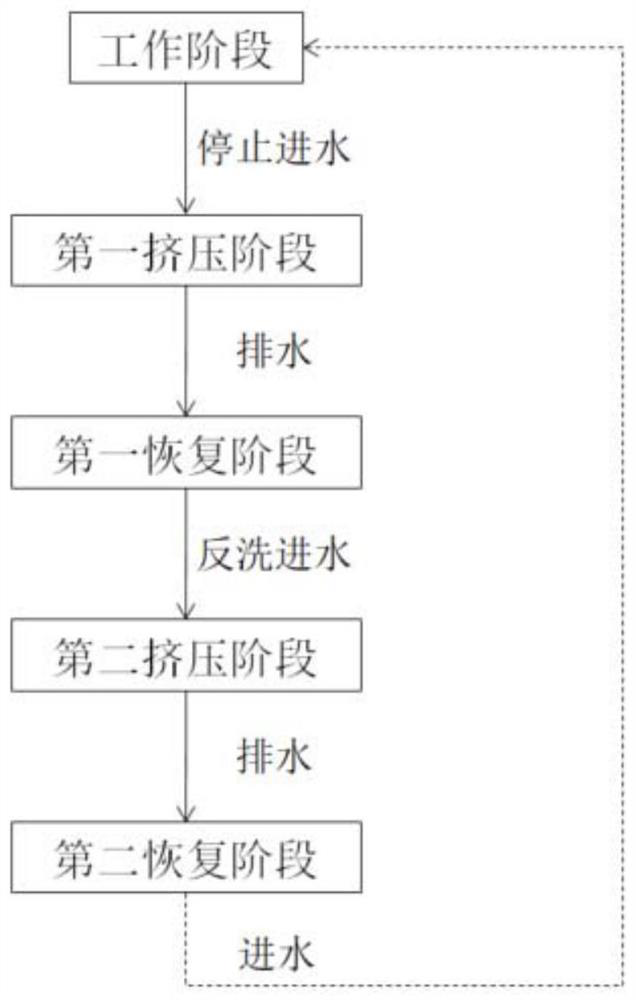 A process based on coupled stripping and enhanced nitrification