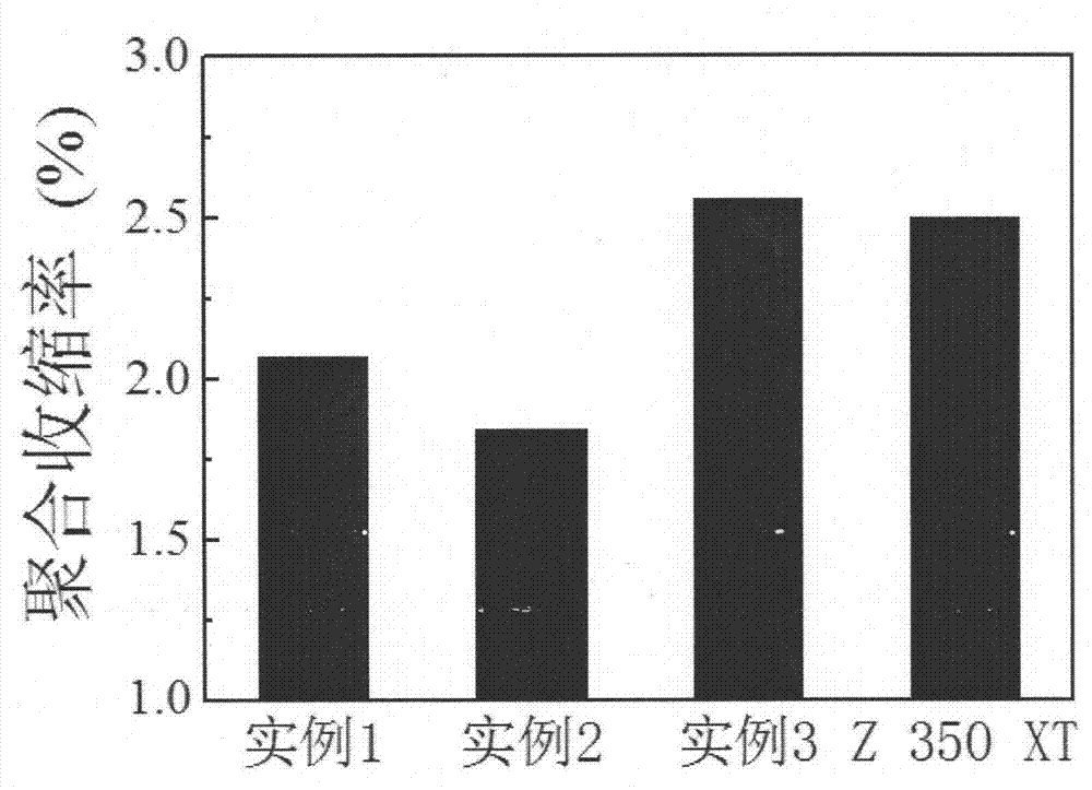 A kind of low-shrinkage nano-composite resin for dental restoration and preparation method thereof