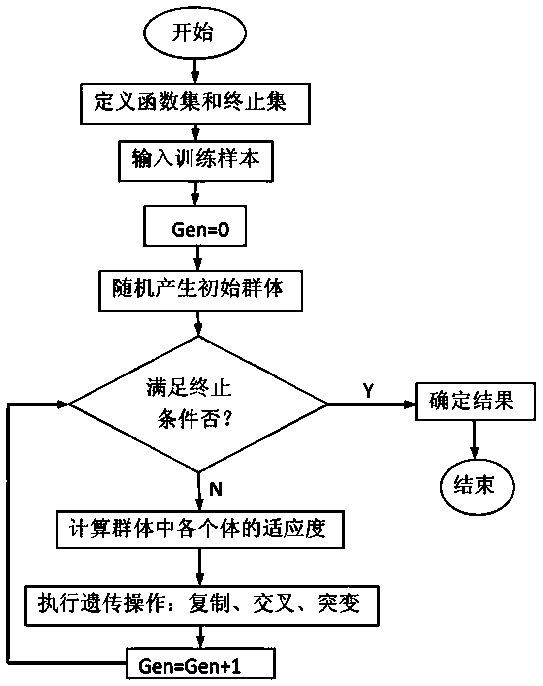 Underground reinforced concrete structure carbonization life intelligent modeling method based on big data