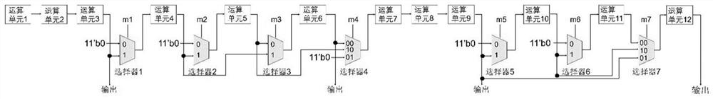 Hardware Trojan attack method for on-chip interconnection structure of reconfigurable accelerator