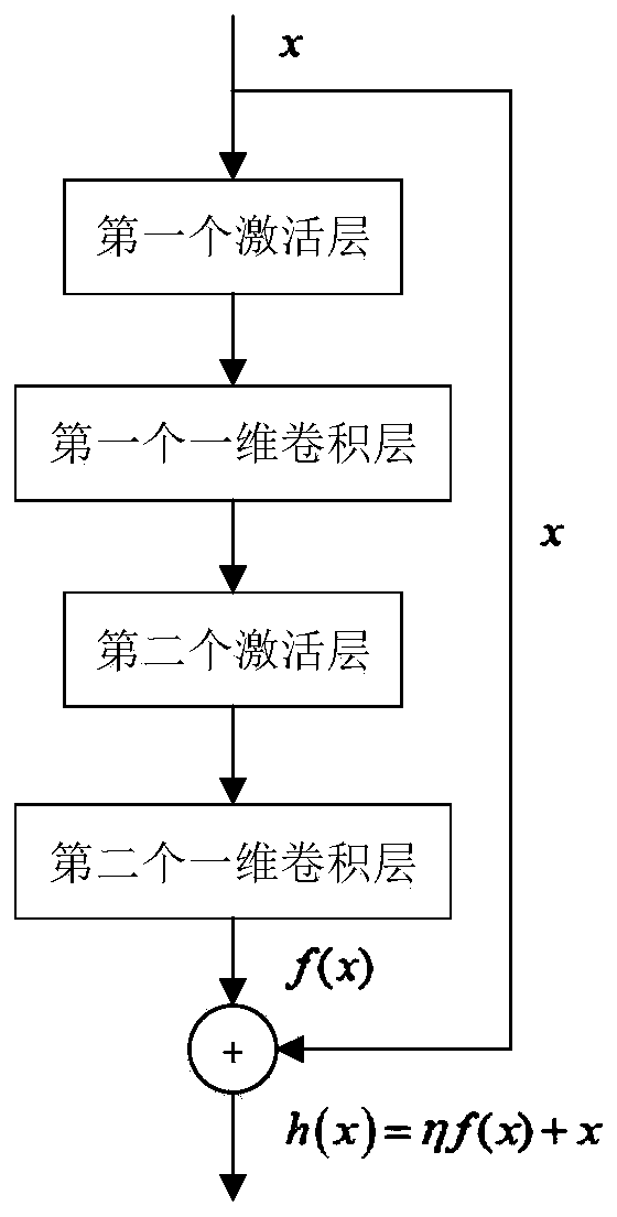 DGA domain name detection method based on GAN and Char-CNN