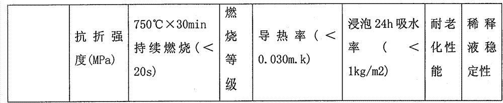 Composite impregnating adhesive for making fireproof heat insulation plate, and its use method