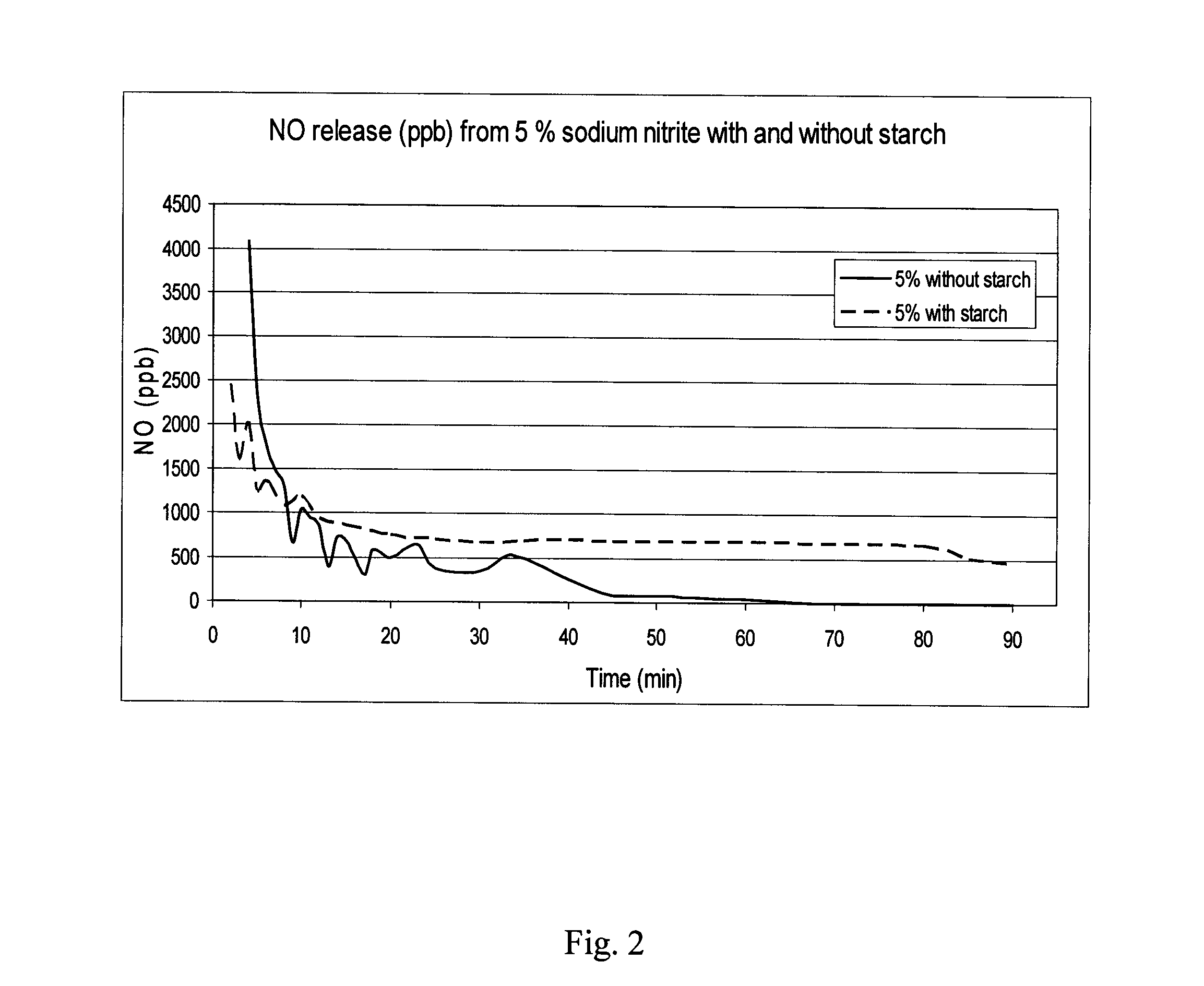 Kit for the treatment of onychomycosis by nitric oxide