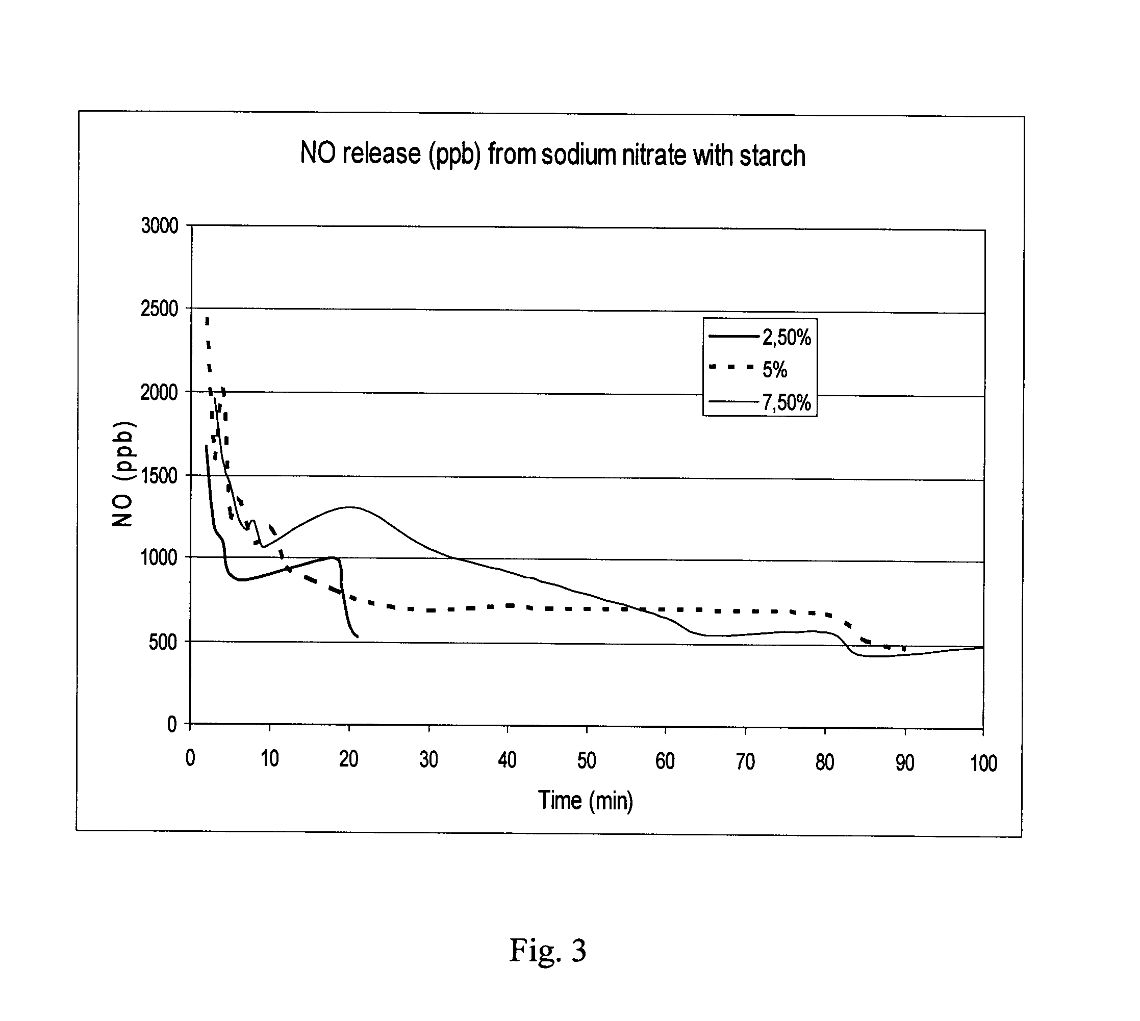 Kit for the treatment of onychomycosis by nitric oxide