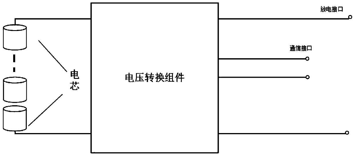 Smart battery with configurable output, and configuration method of smart battery