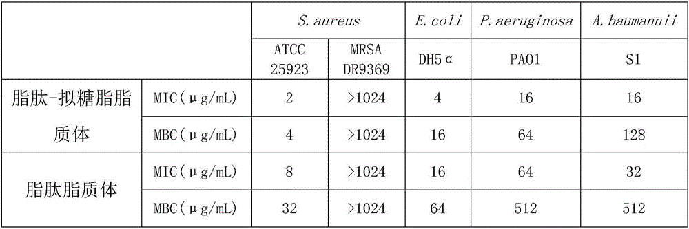 Anti-microbial lipopenic compound with target function and preparation method thereof