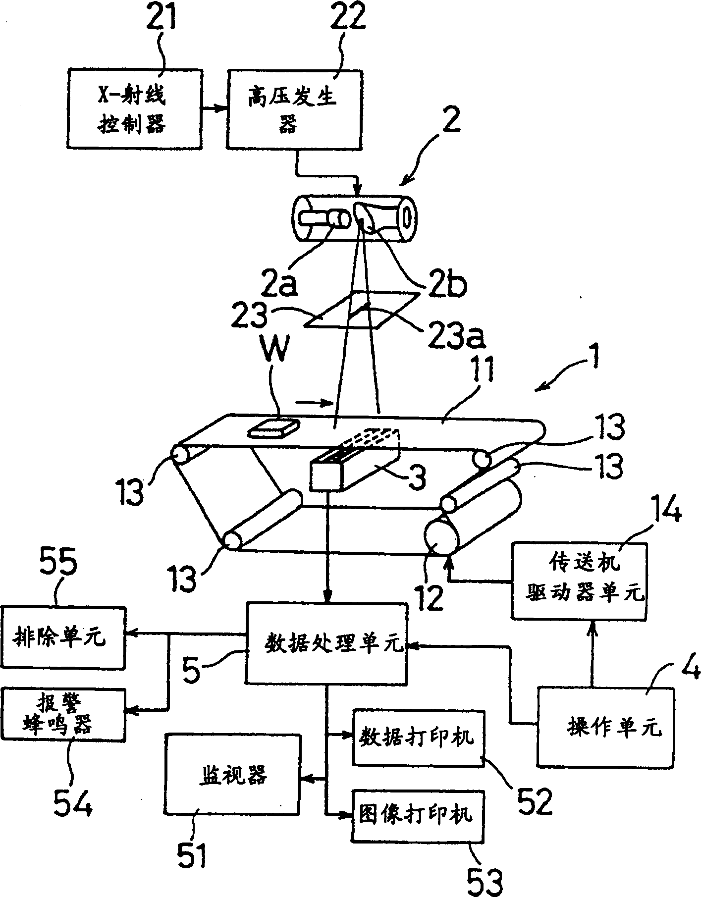 Radiation testing device and radiation testing method